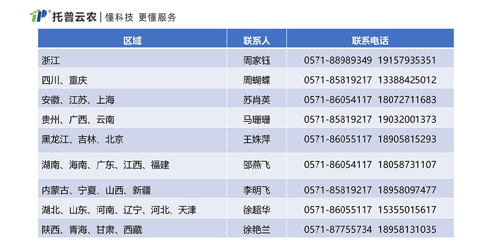 《推動大規(guī)模設(shè)備更新和消費(fèi)品以舊換新行動方案》農(nóng)業(yè)科研儀器清單