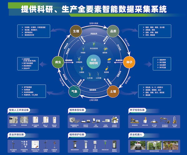 加速推動新質(zhì)生產(chǎn)力發(fā)展，托普云農(nóng)為建設(shè)農(nóng)業(yè)強國注智賦能